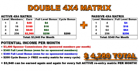 double_4x4_matrix_chart.png